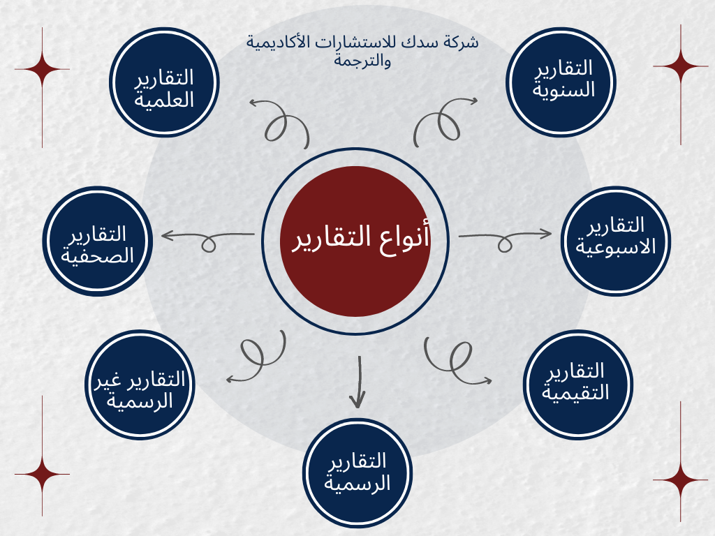 الخطوة الاولى من خطوات الطريقة العلمية هي اكون فرضية